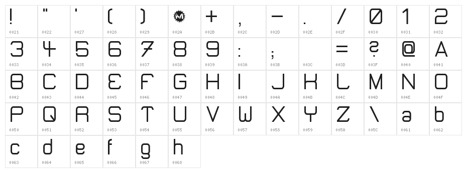 MicroMieps Diet Character Map