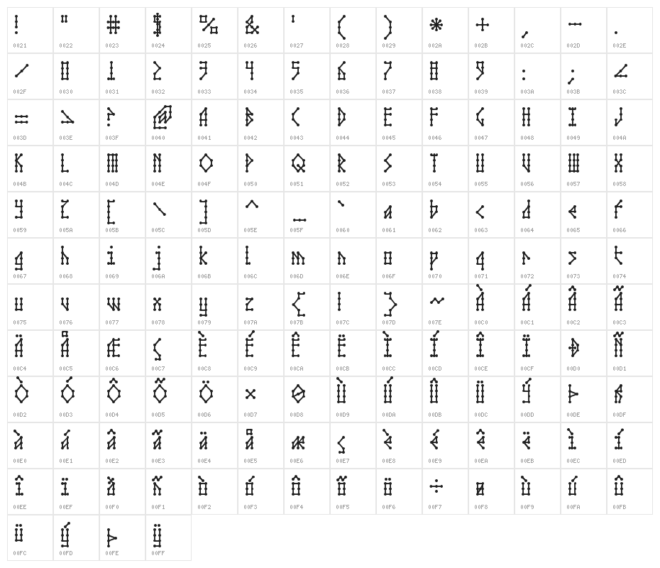 Microbe AOE Character Map