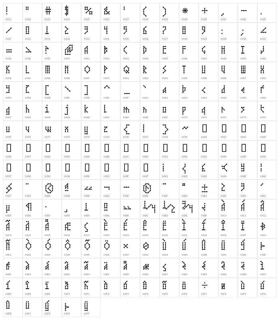 Microbe AOE Character Map
