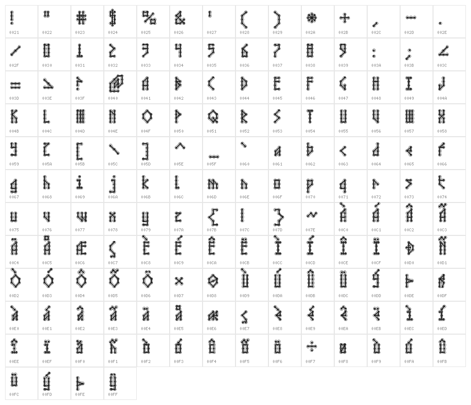 Microbe Collegiate AOE Character Map