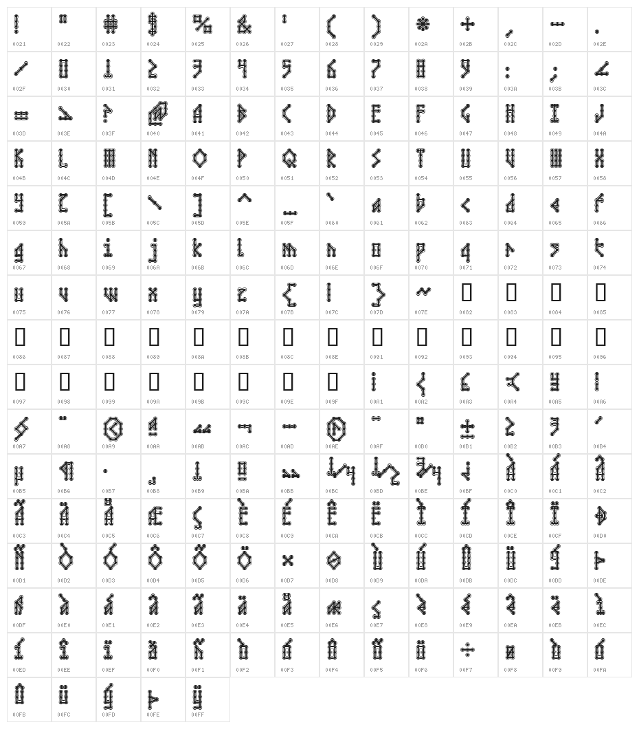 Microbe Collegiate AOE Character Map