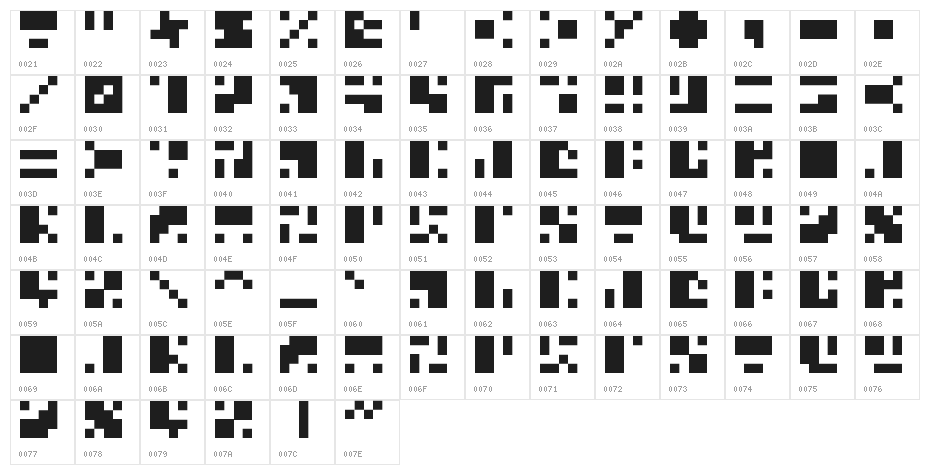 Microfuture Regular Character Map