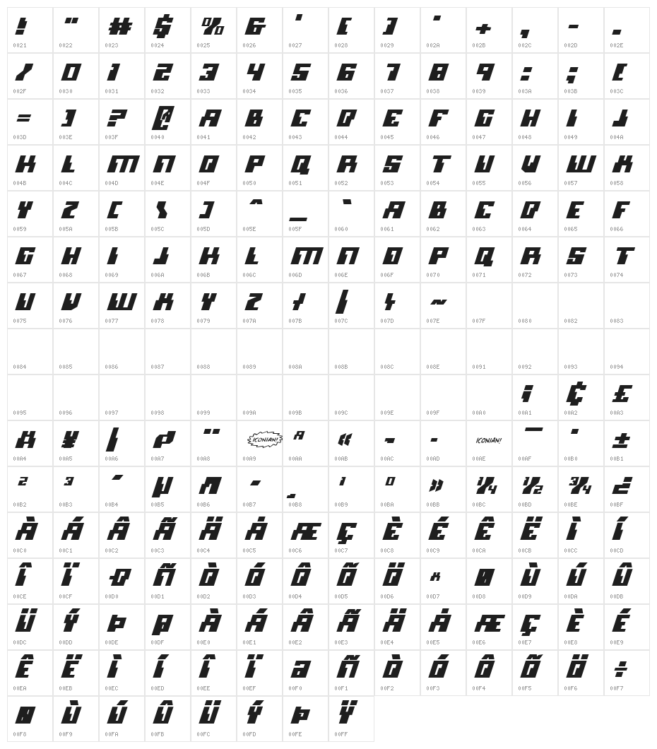 Micronian Italic Character Map
