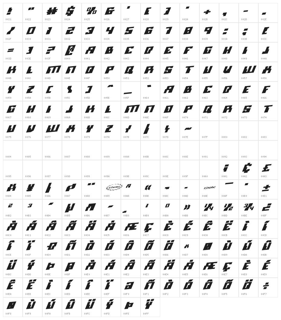 Micronian Rotalic Character Map