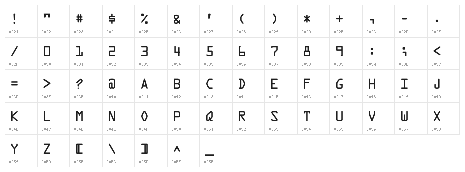 Microscan A Character Map