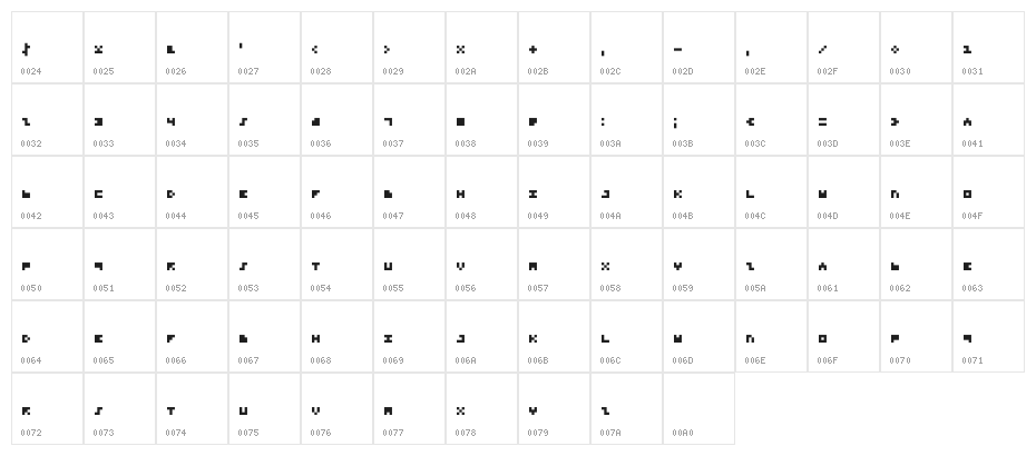 Microtype Character Map