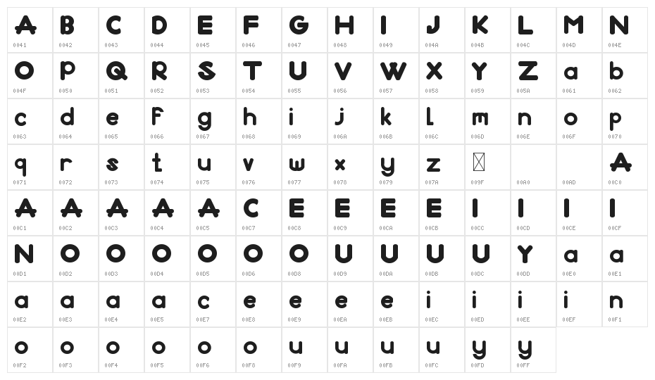 Midazzle Demo Character Map