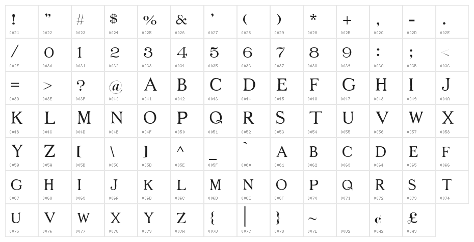 Middle Ages Character Map