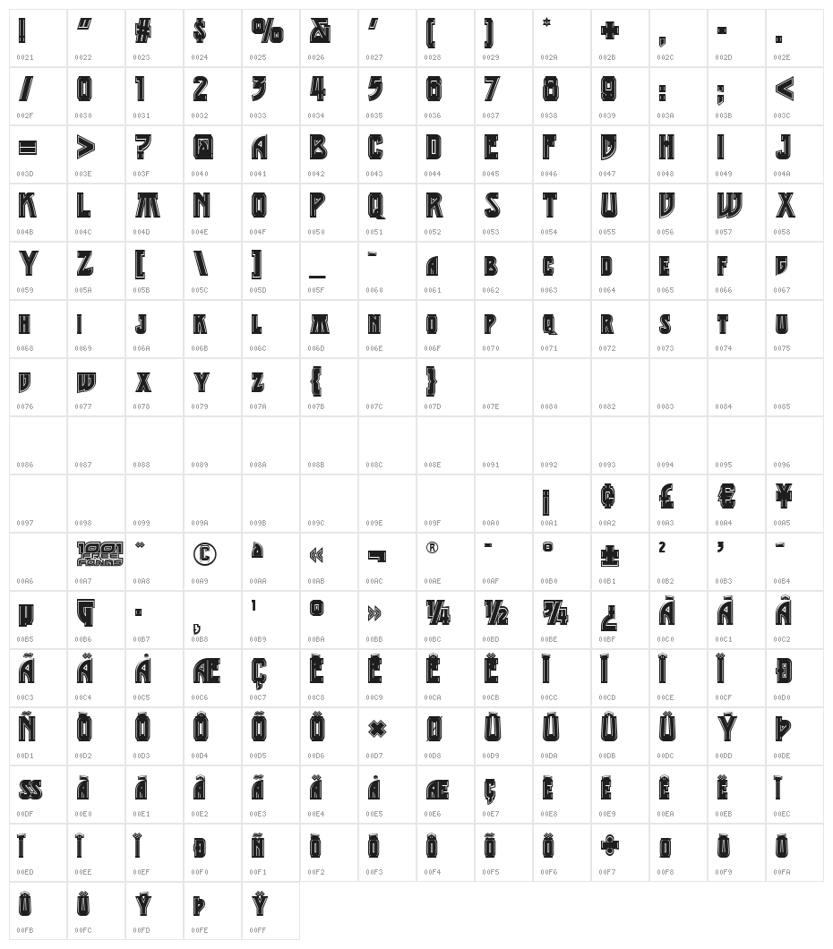 Middle Earth NF Character Map