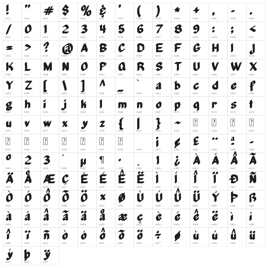 Middle Management Character Map