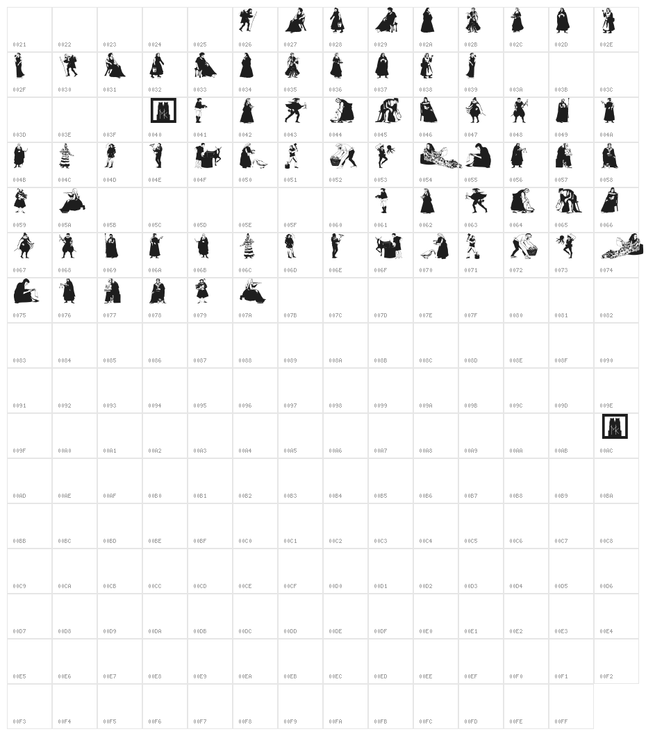 MiddleAgers Character Map