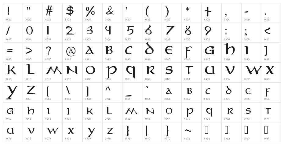 MiddleEarth Character Map