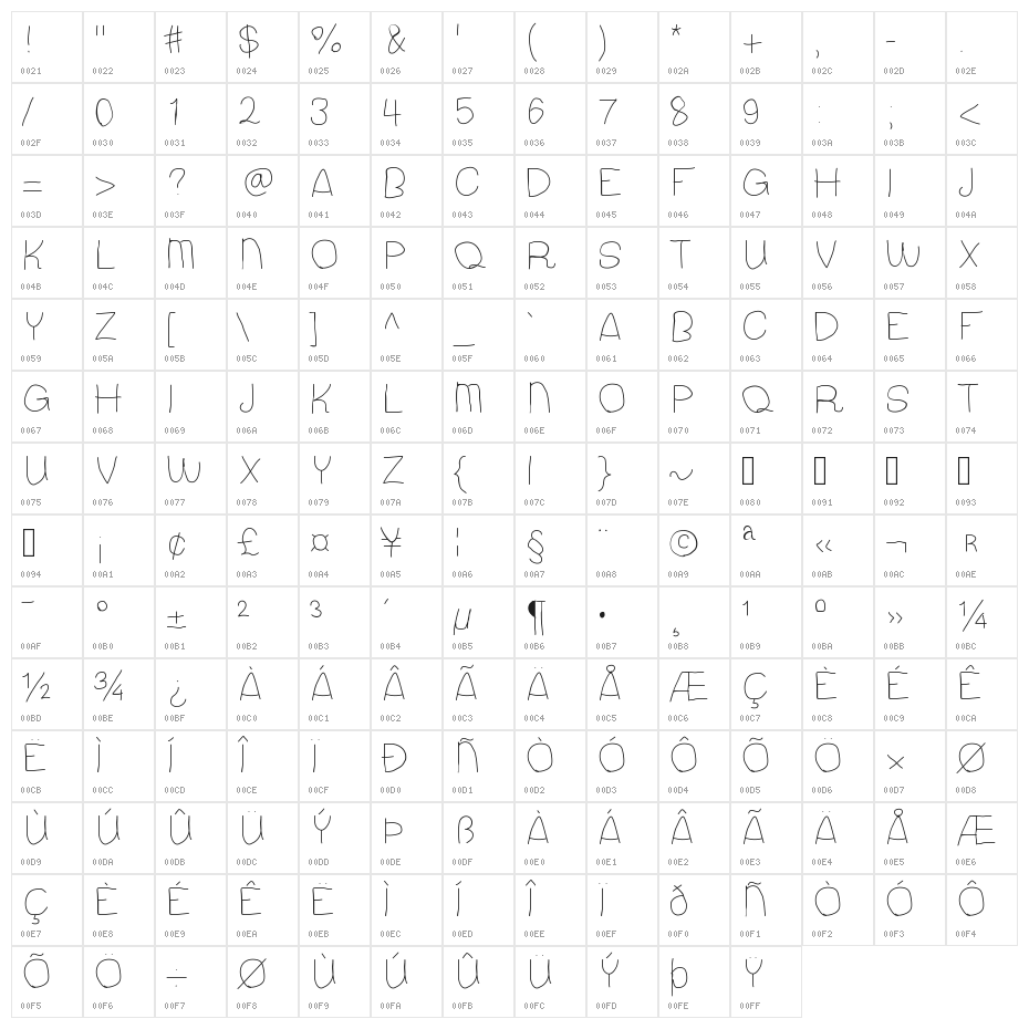 MiddleSchoolIsHard Character Map