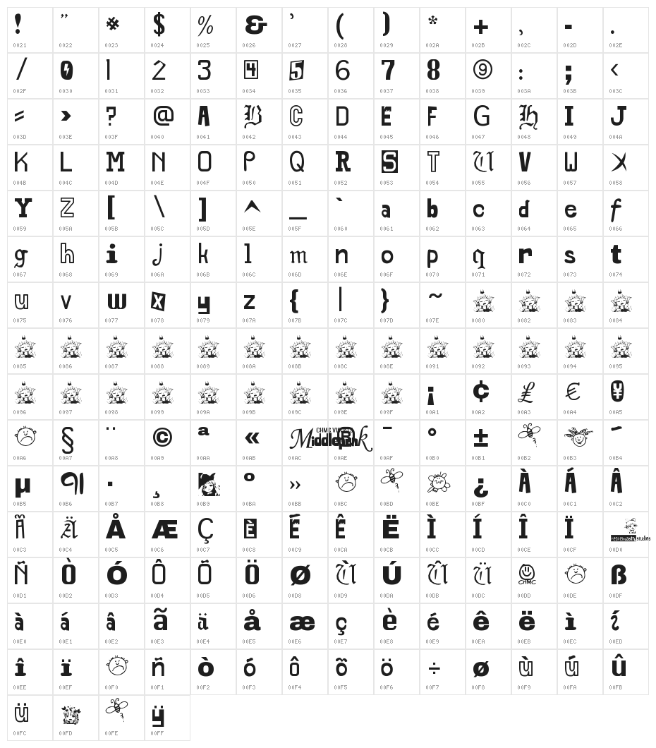 Middlepunk CHMC Character Map