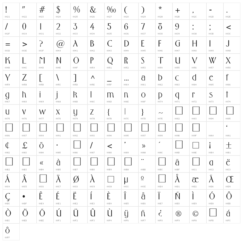 Middleton Italic Character Map