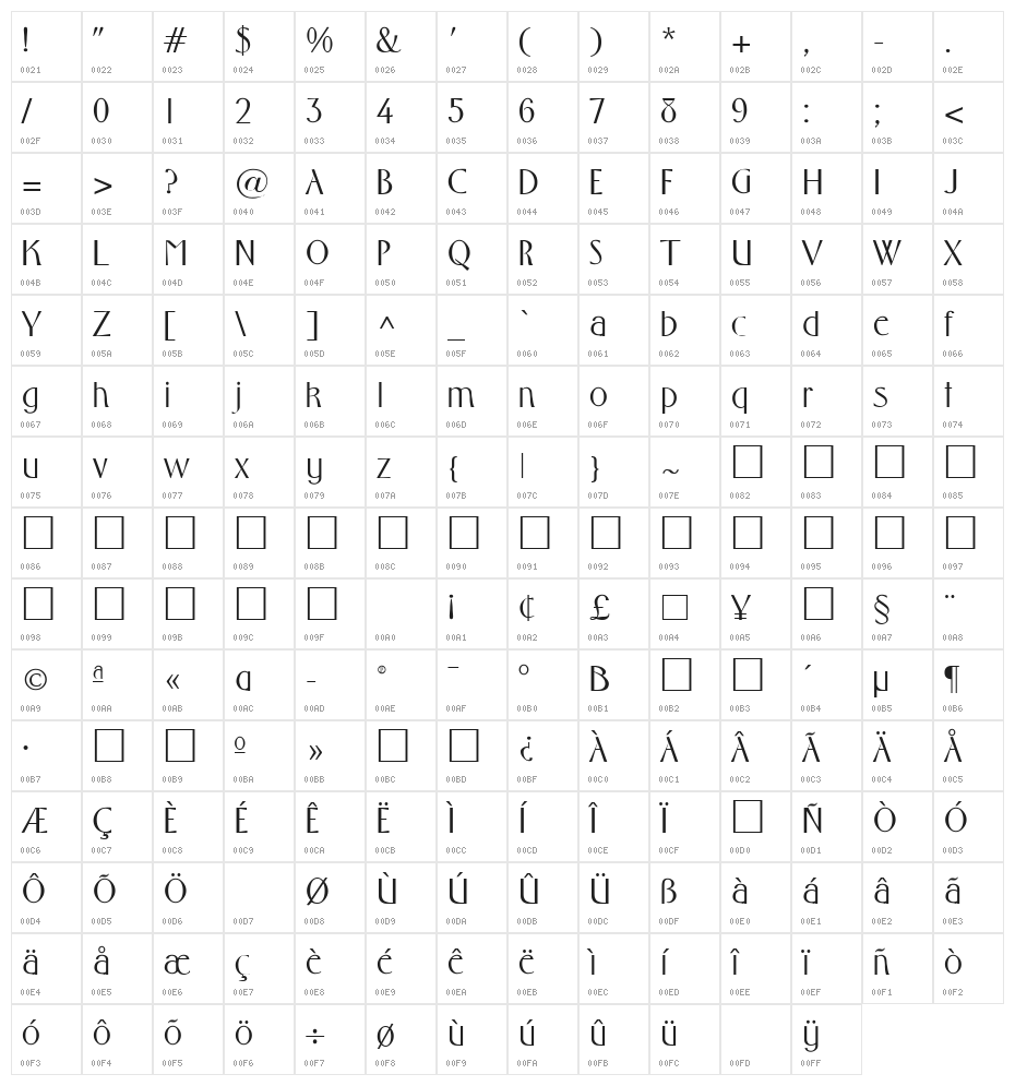 Middleton Regular Character Map
