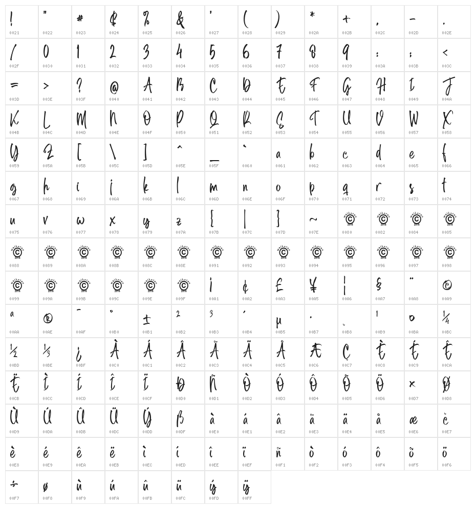 Midellion Demo Character Map