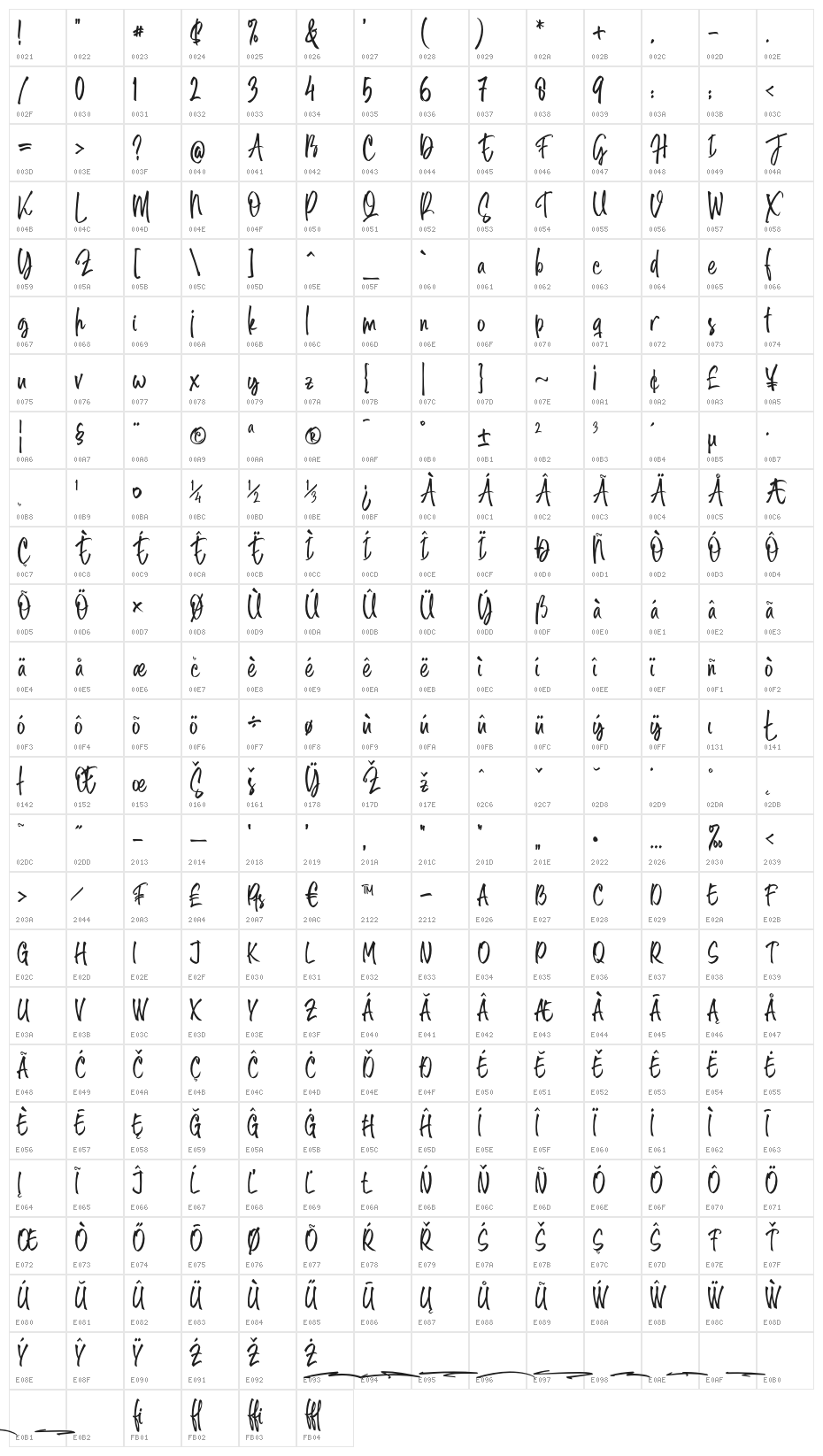 MidellionDemo Character Map
