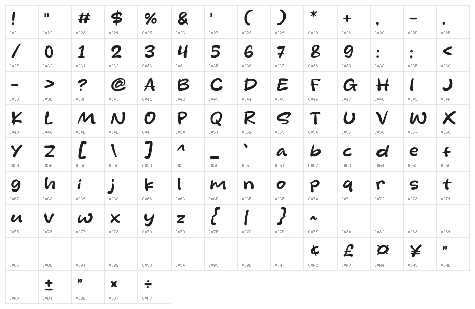 Midfriend Character Map