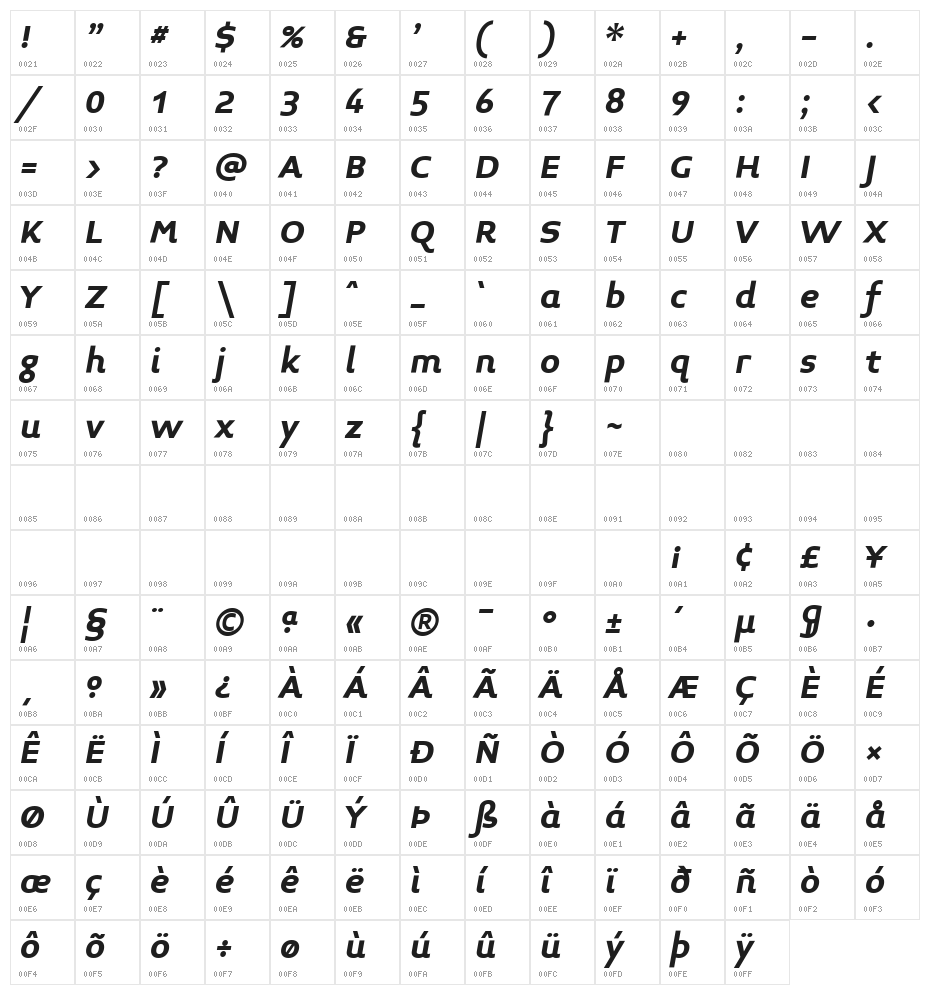 Midiet Sans Italic Bold Character Map