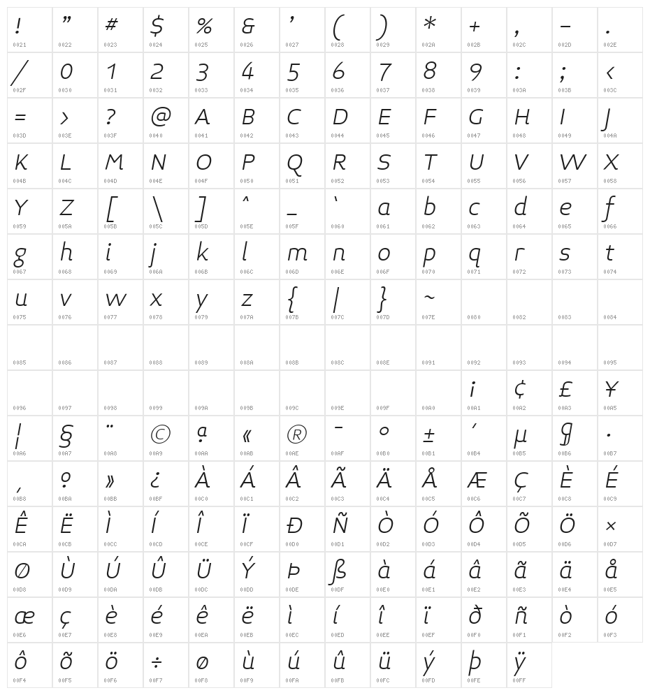 Midiet Sans Italic Light Character Map