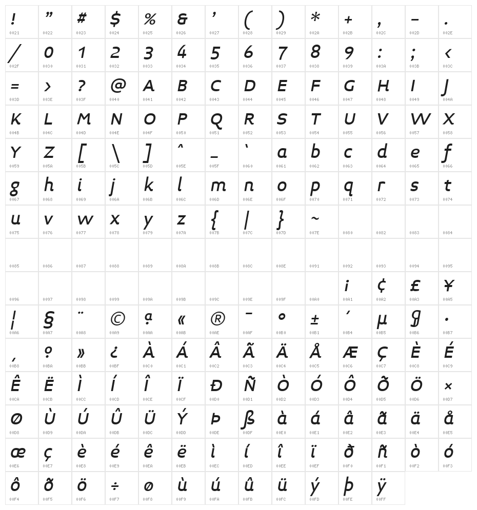 Midiet Sans Italic Medium Character Map