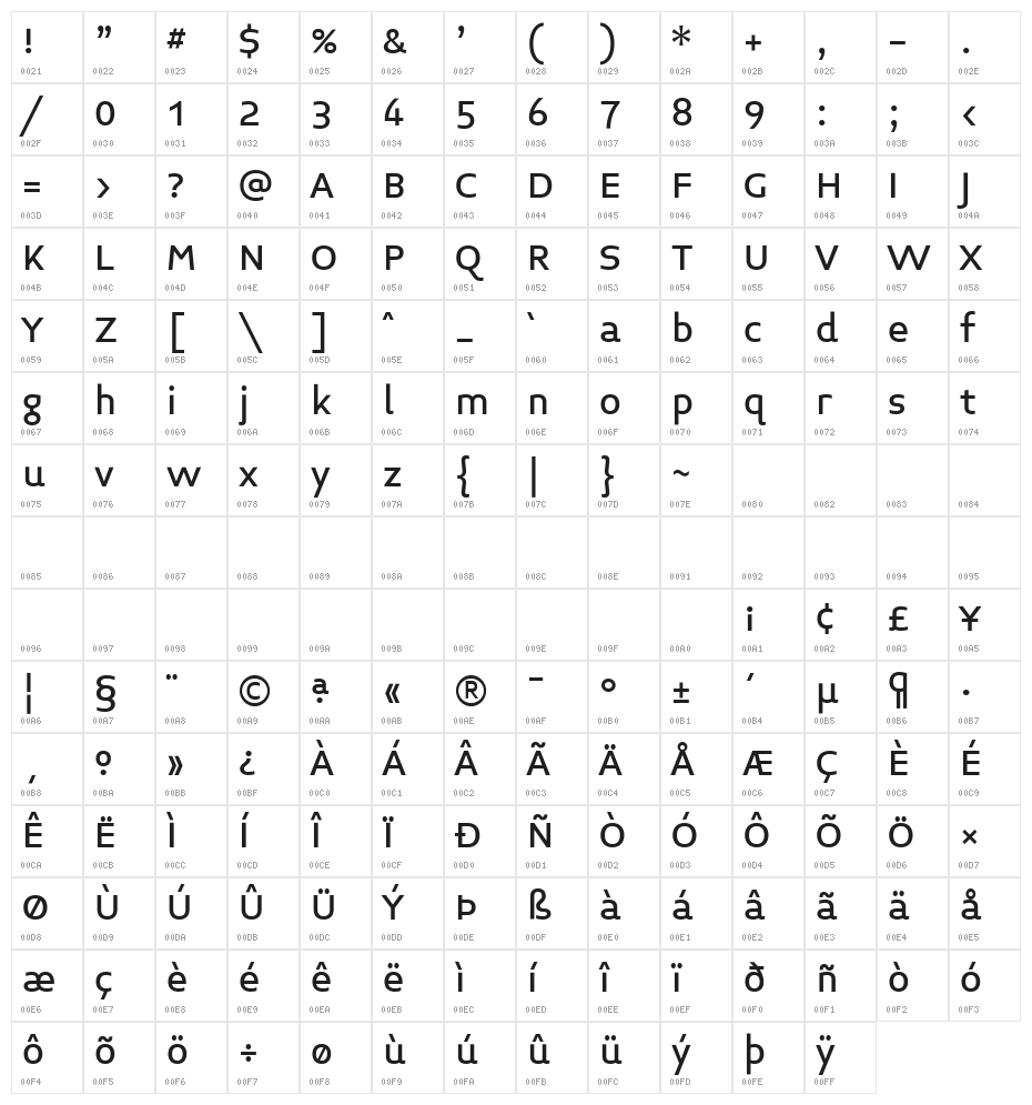 Midiet Sans Medium Character Map