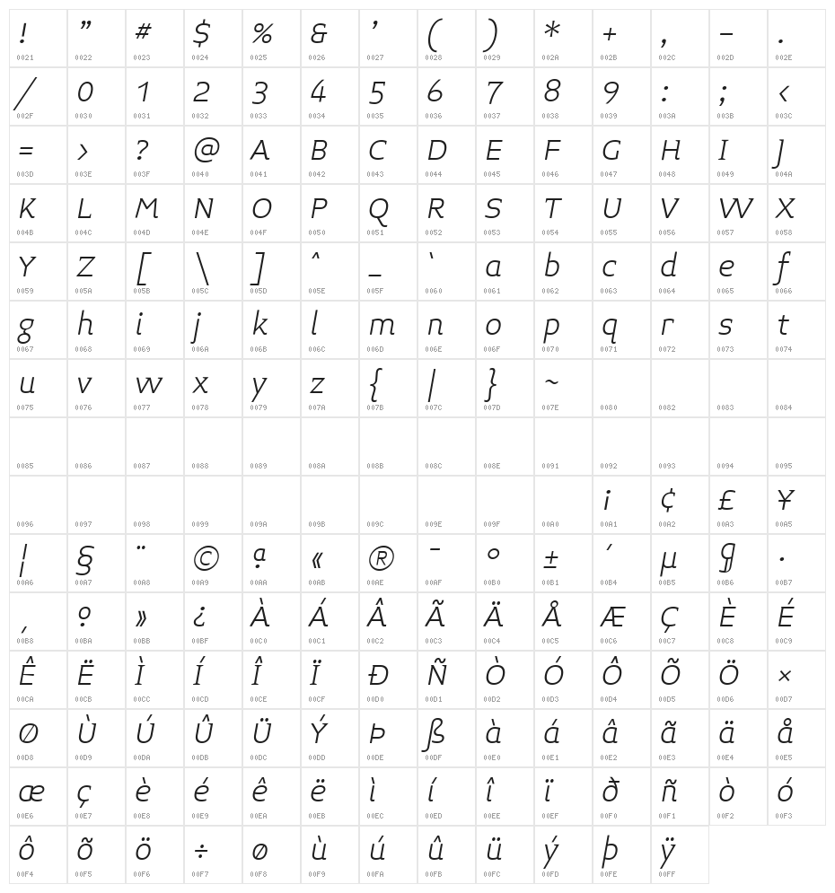 Midiet Serif Italic Light Character Map