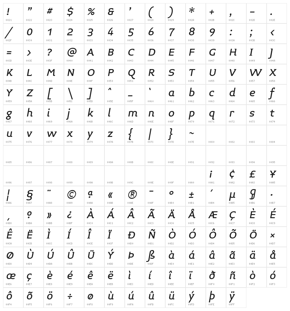 Midiet Serif Italic Medium Character Map