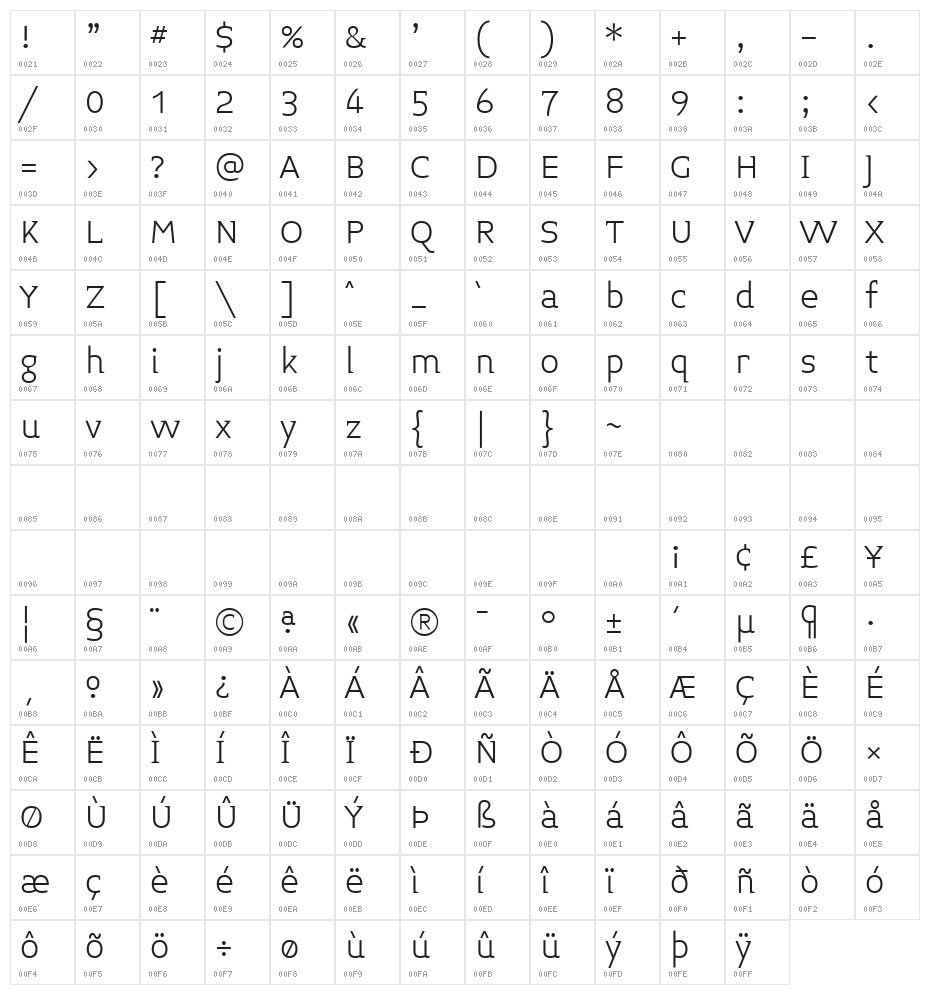 Midiet Serif Light Character Map