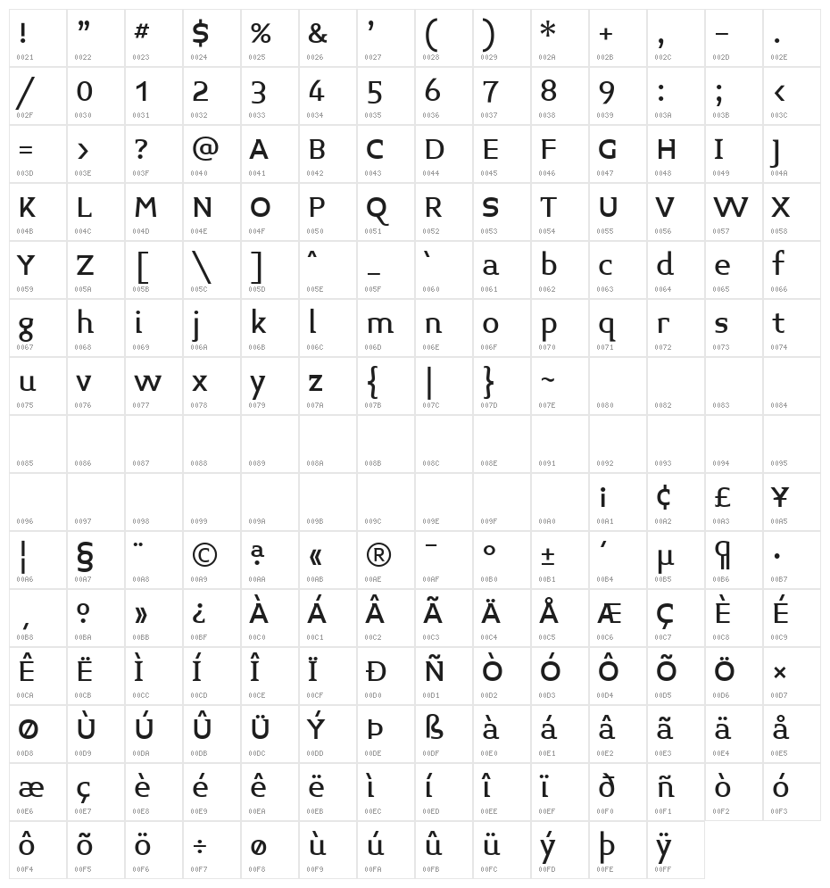 Midiet Serif Medium Character Map