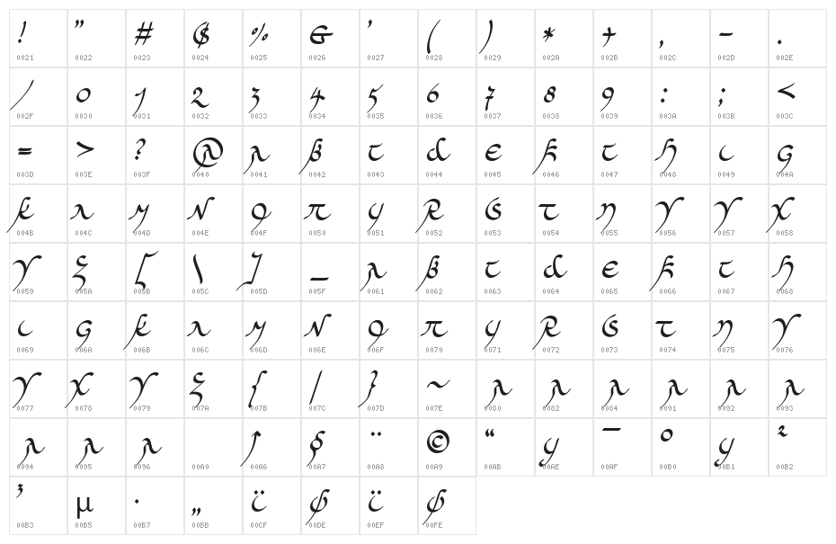 Midjungards Character Map