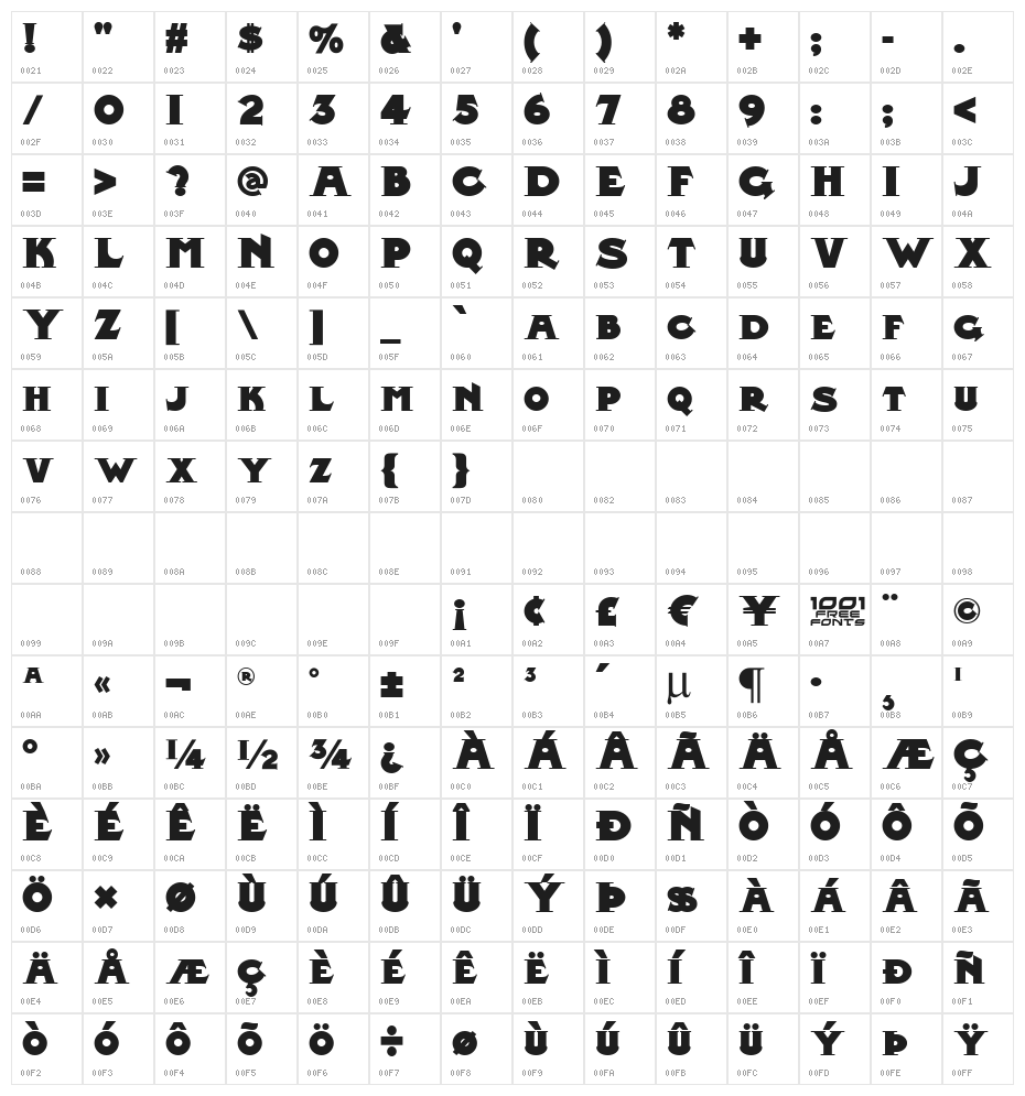 Midland Rail NF Character Map