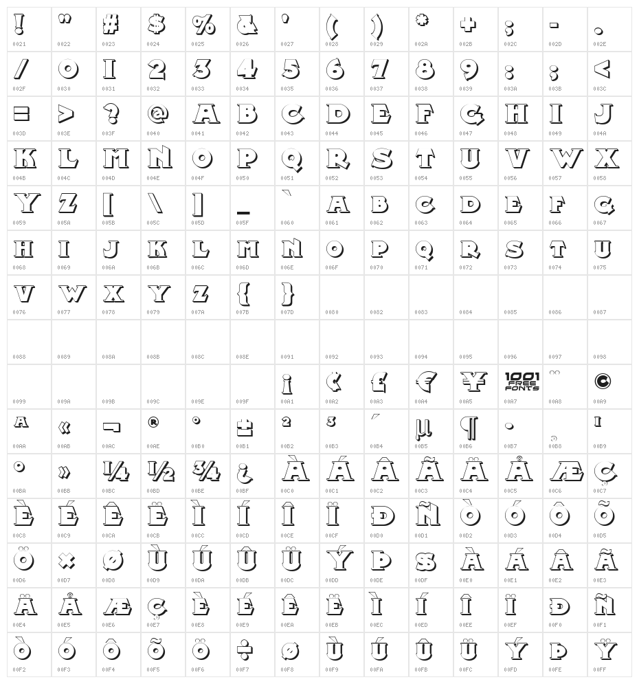 Midland Rail Shadow NF Character Map