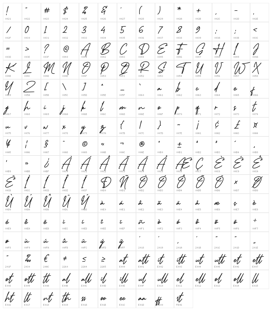 Midlestone Signature Character Map