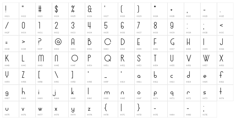 Midnight Champion Character Map