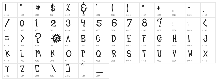 Midnight Junk Yard Character Map