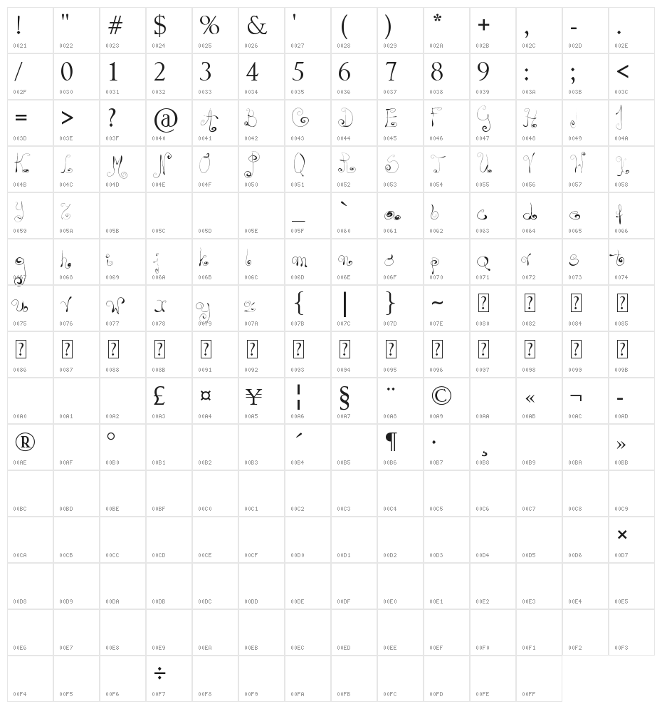 Midnight Reverie Character Map