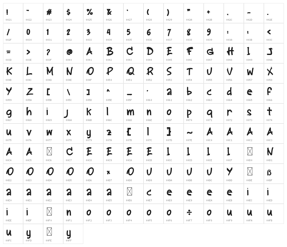 Midnight Shadows Character Map