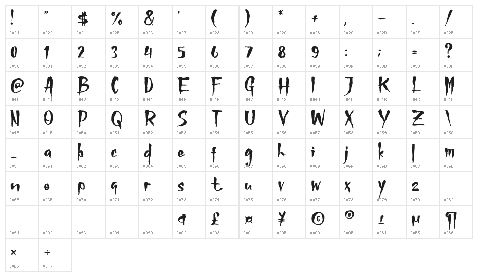 Midnight Stories Character Map