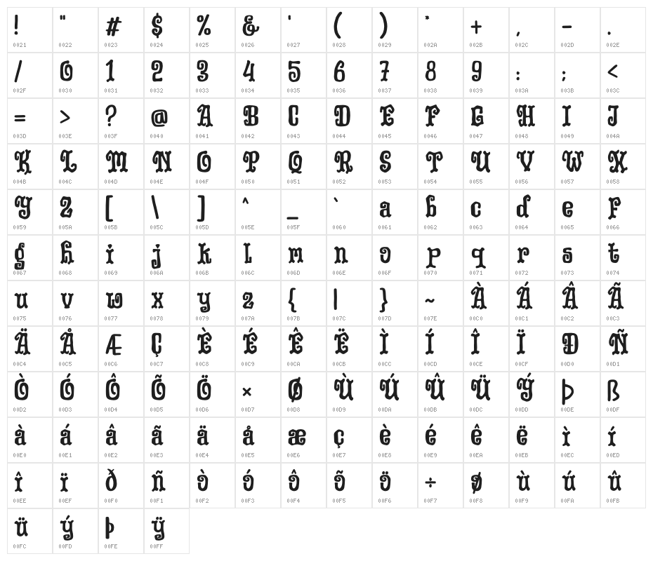 Midnight Story Character Map