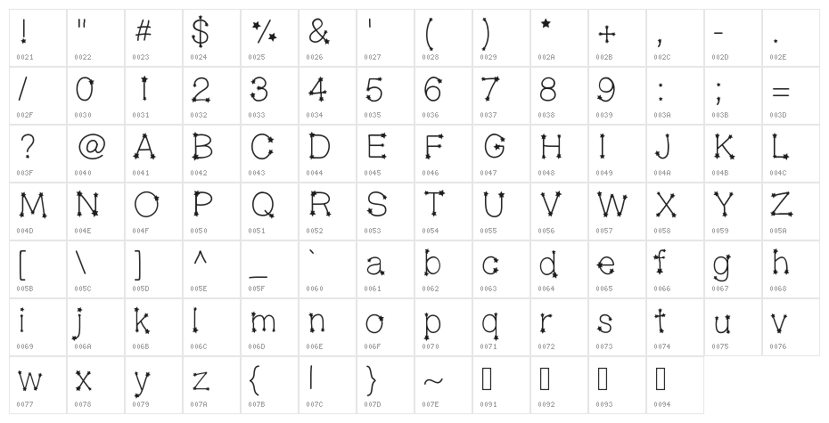 MidnightConstellations Character Map