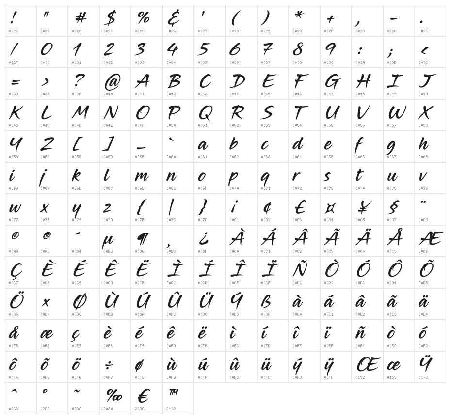 MidnightDrive Character Map