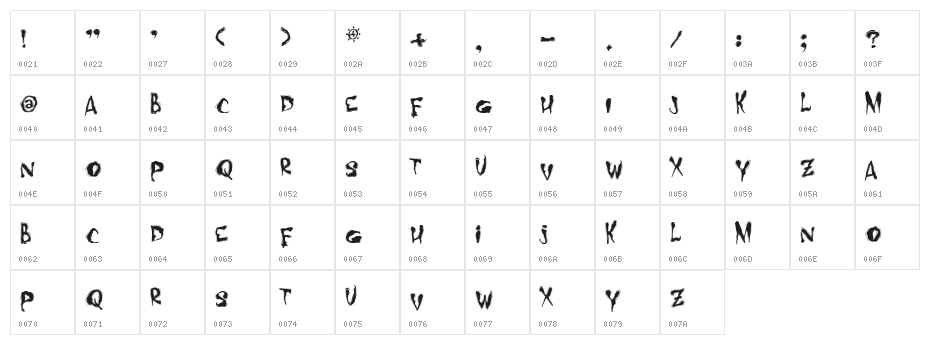 MidnightHour-Tryout Character Map