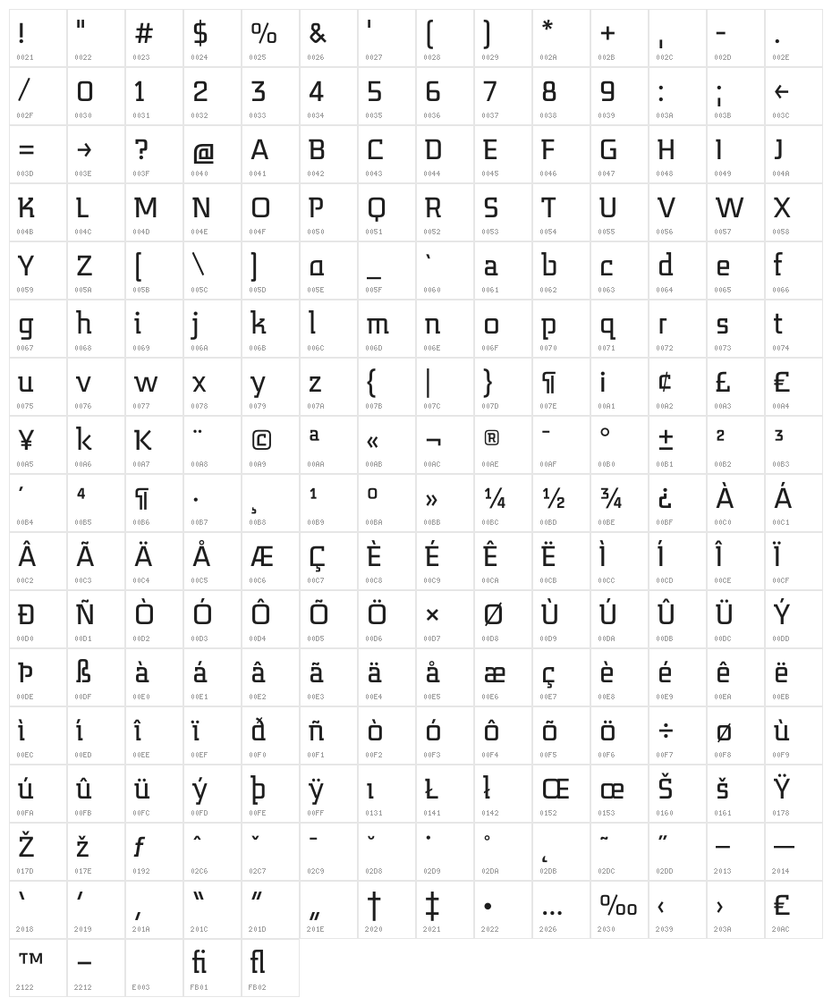 MidnightKernboy Character Map