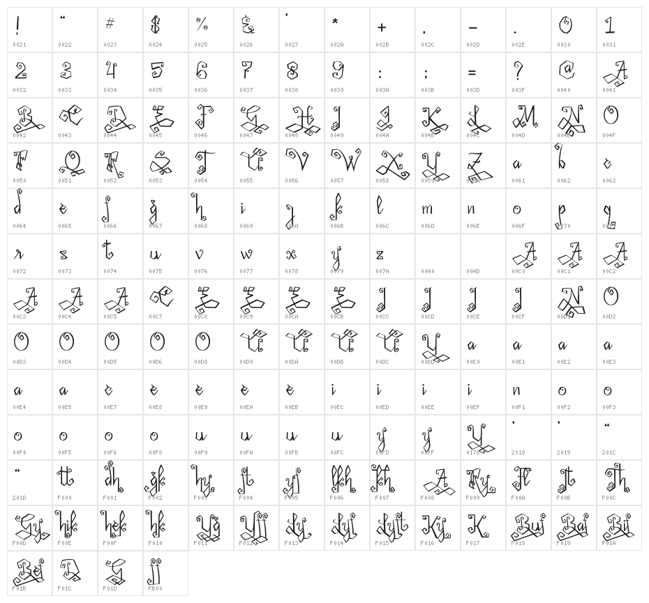 Midnightman Character Map