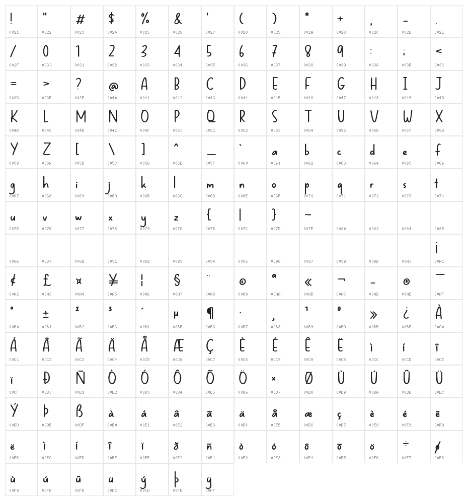 Midspicy Character Map