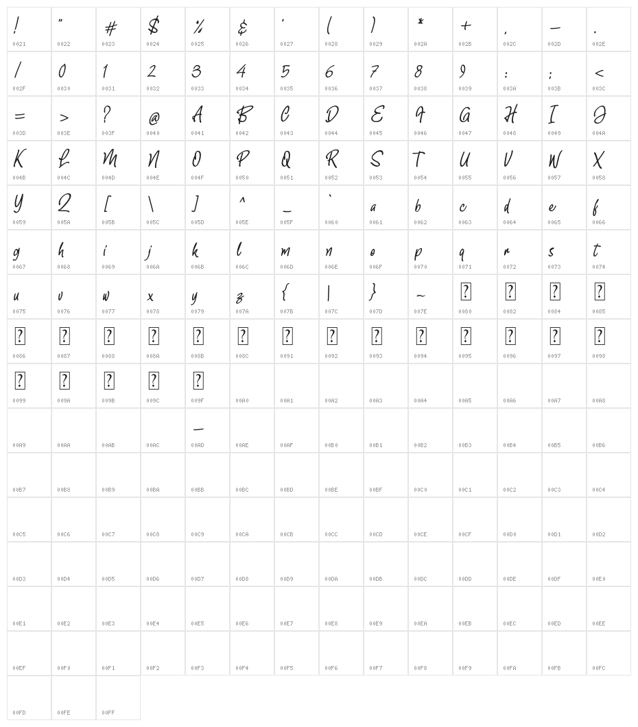 Midsummer Character Map