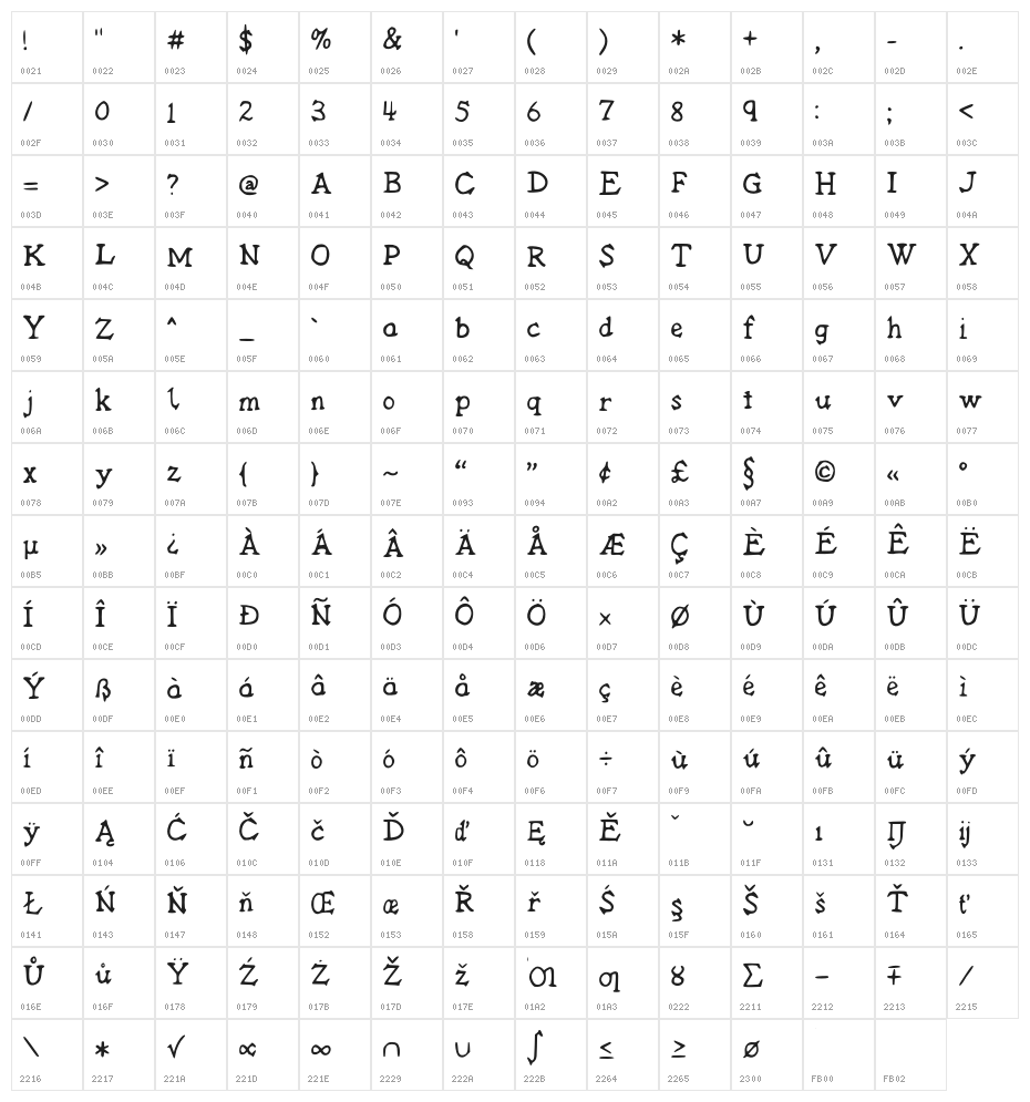 Midtown Roman Schoolhouse Medium Character Map