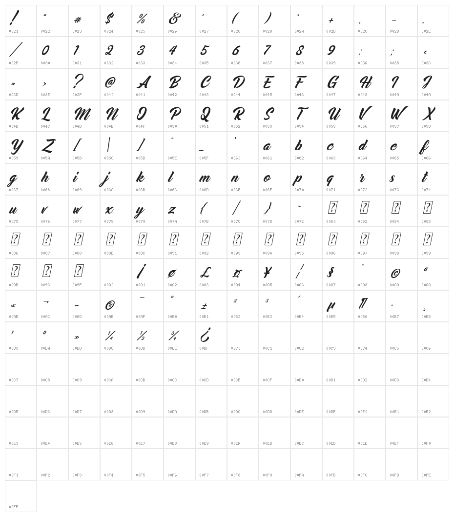 Midtown Character Map